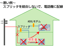 悪い例