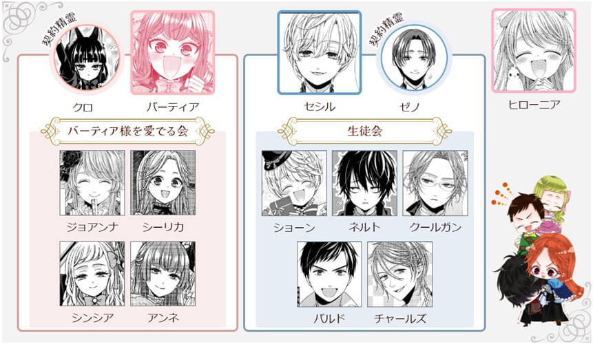『自称悪役令嬢』_相関図