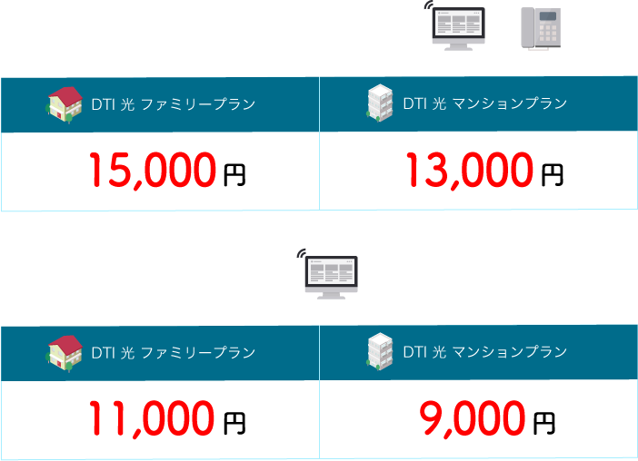 キャッシュバック金額表