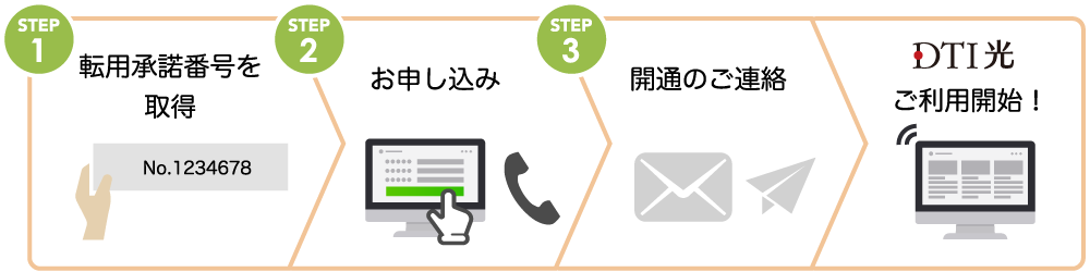 現在フレッツ光をご利用中の方