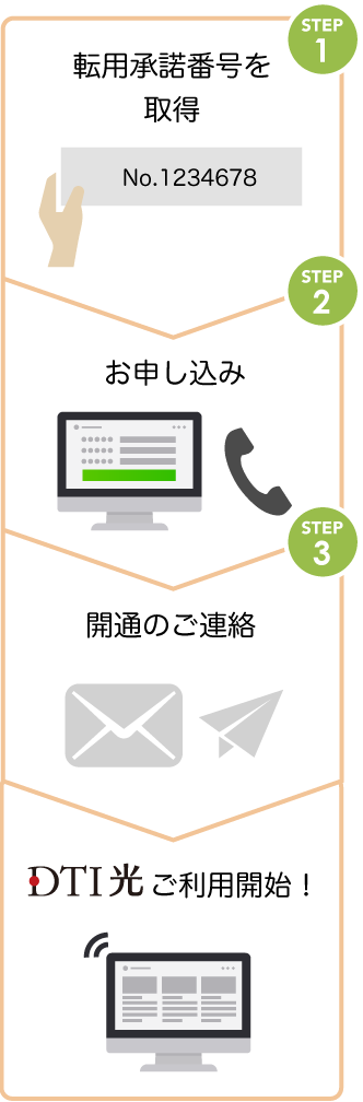 現在フレッツ光をご利用中の方