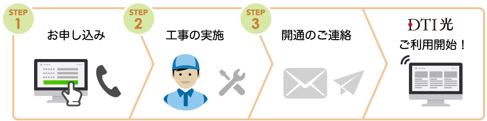 フレッツ光を利用していない方