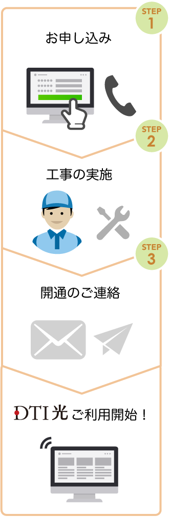 フレッツ光を利用していない方