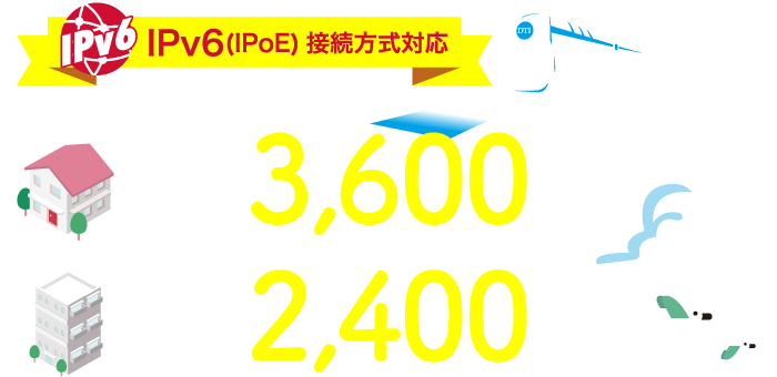 最低利用期間なし!月額最低2,400円から