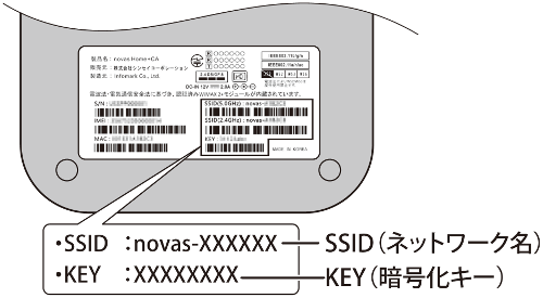 本体背面のラベルから本製品のSSID(ネットワーク名)とKEY(暗号化キー)を確認してください。