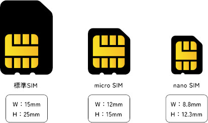 SIMカードリスト