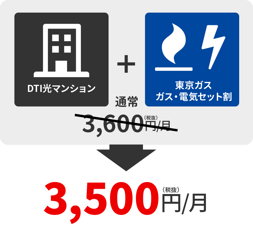 DTI光マンション+DTI SIMデータプラン1GB=通常3,600円/月→3,500円/月
