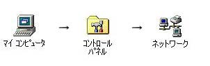 「マイコンピュータ」アイコンをダブルクリック->「コントロールパネル」->「ネットワーク」アイコンをダブルクリックします