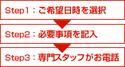 コールバック手順