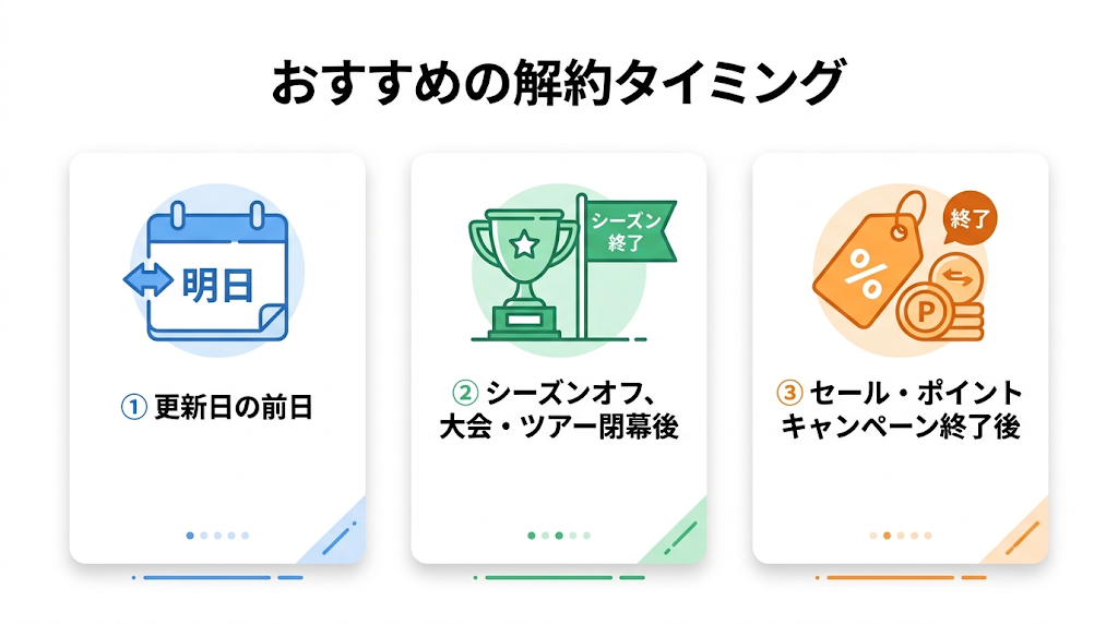 DMM_DAZN_vod「DMM×DAZNホーダイのおすすめの解約タイミング」
