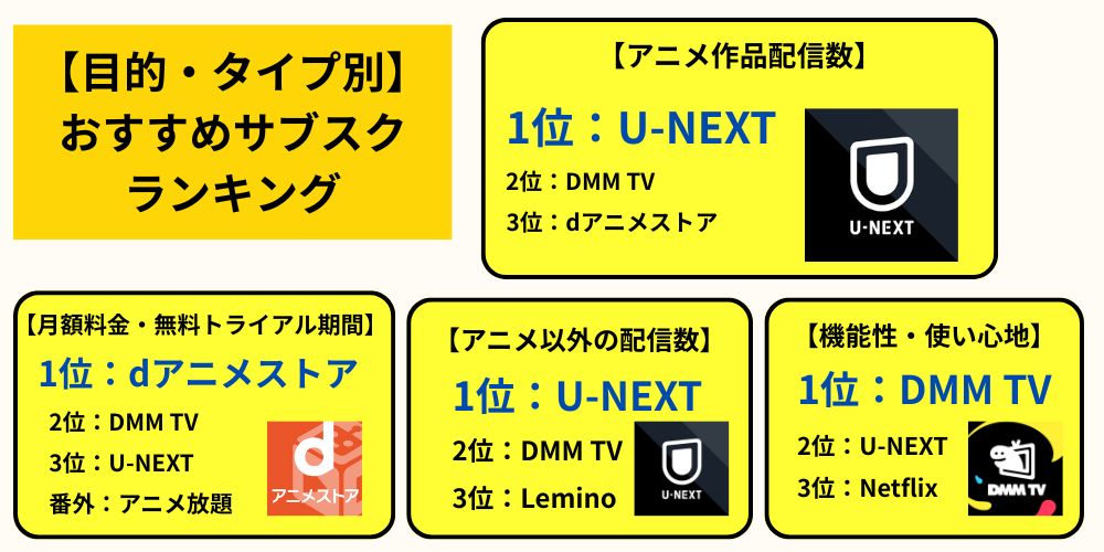 アニメサブスク_おすすめランキングまとめ画像