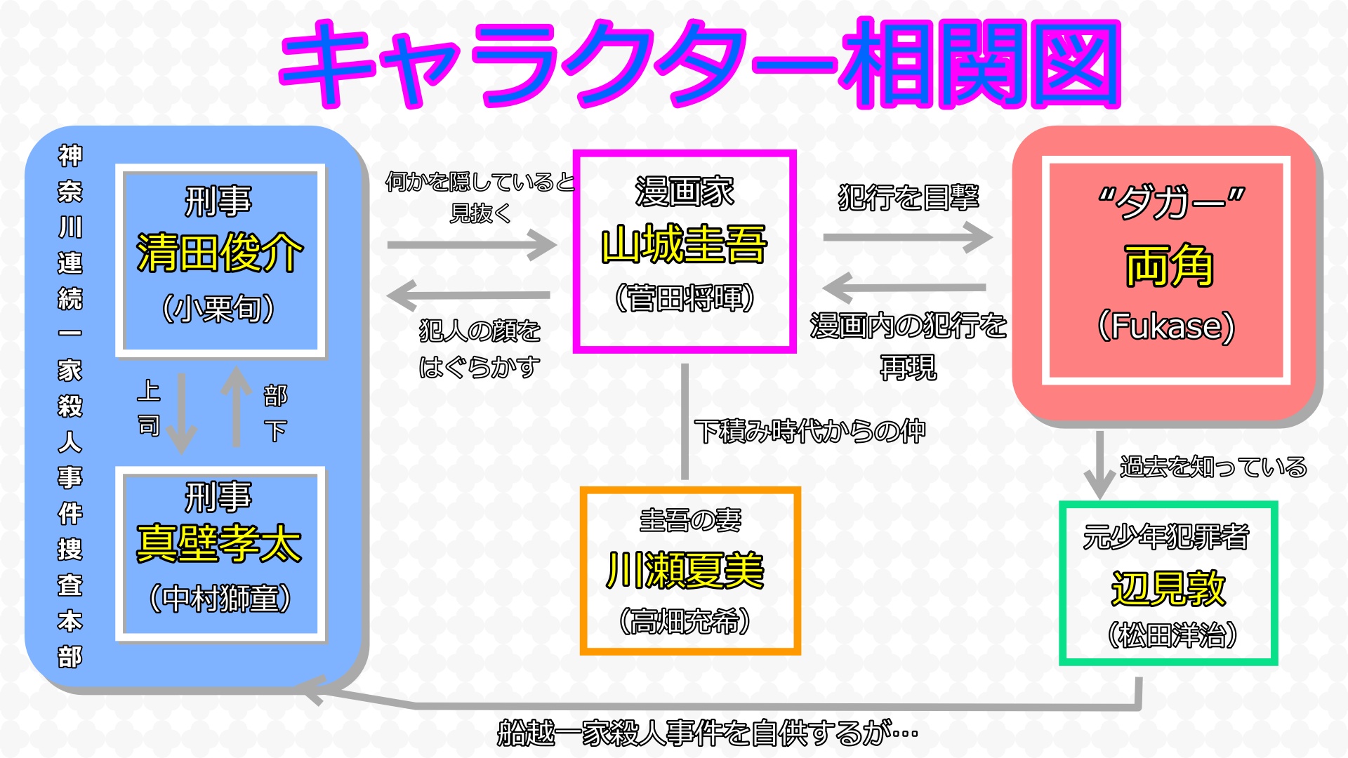 キャラクター_登場人物の相関図