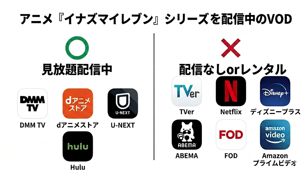inazumaeleven_vod_「イナズマイレブン」シリーズ配信状況まとめ