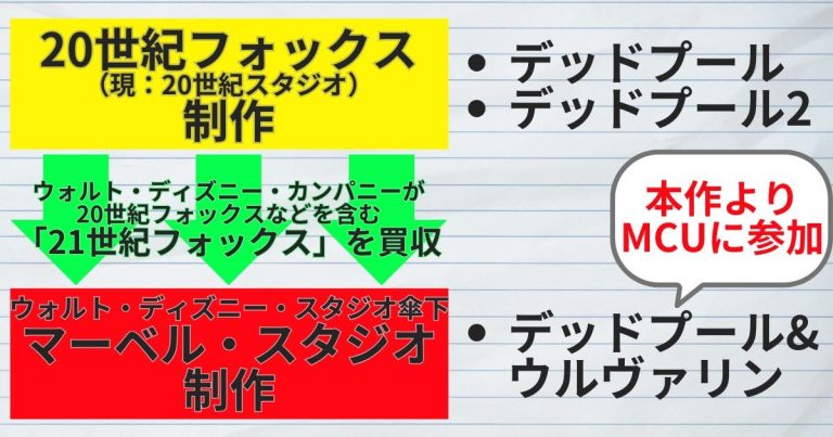 『デッドプール&ウルヴァリン』＿20世紀フォックス＿ディズニープラス