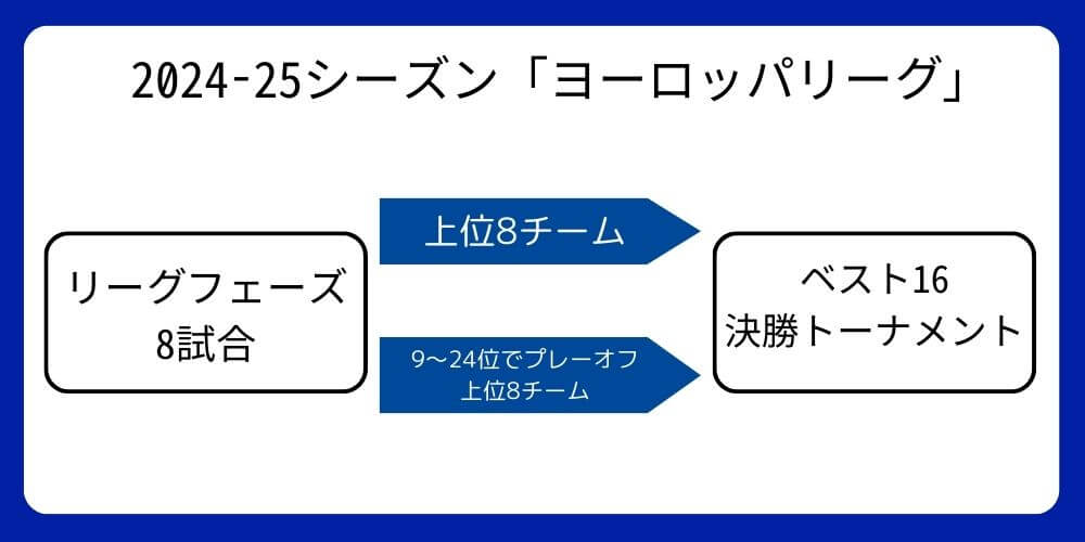 ヨーロッパリーグ＿リーグフェーズ2