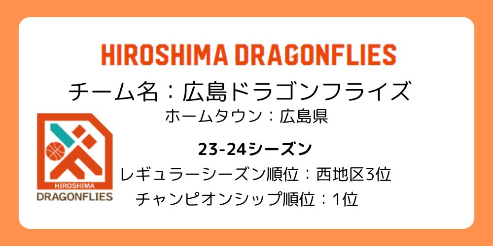 Bリーグ_琉球ゴールデンキングス