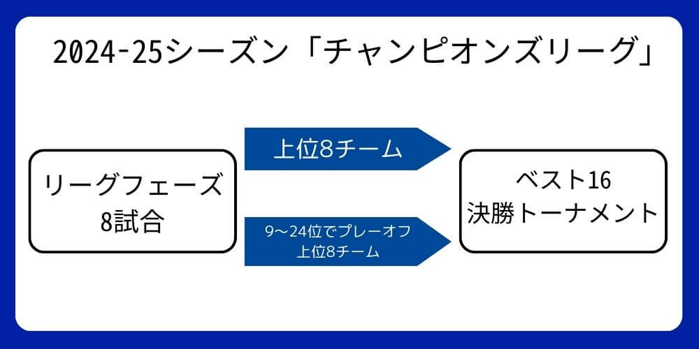 チャンピオンズリーグ_新フォーマット2