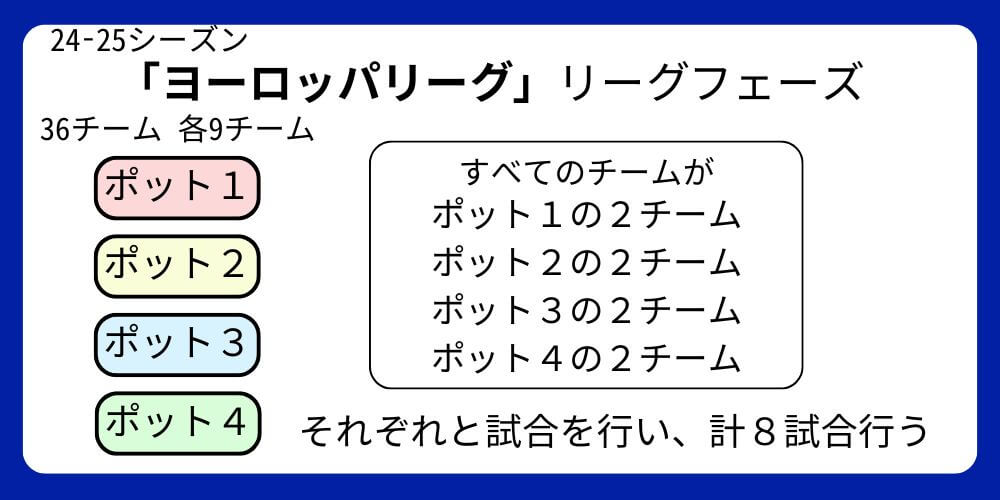 ヨーロッパリーグ＿リーグフェーズ1
