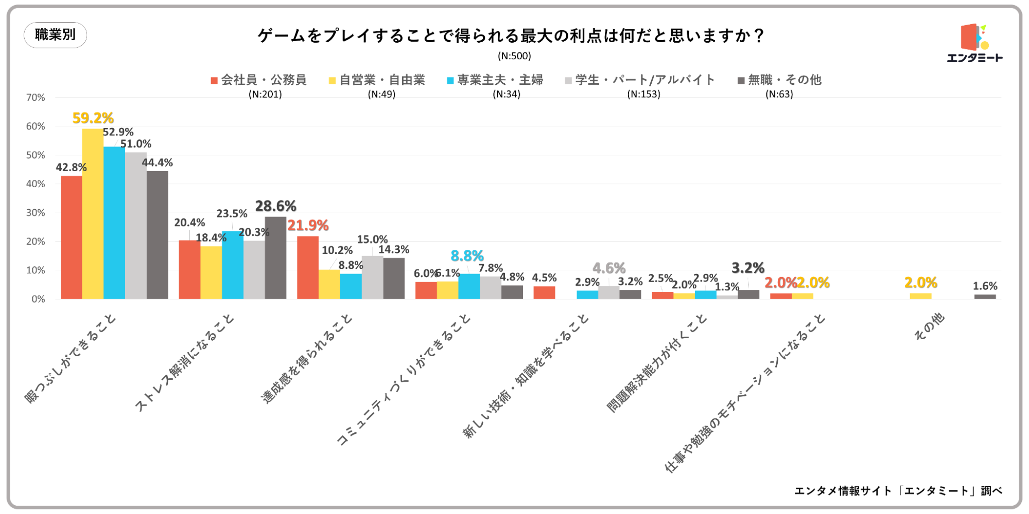 の利点は何だと思いますか？_職業別のグラフ