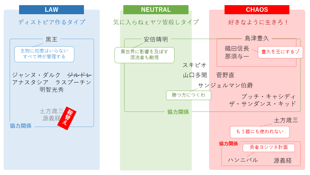 黒王を裏切り寝返った土方歳三の悔恨