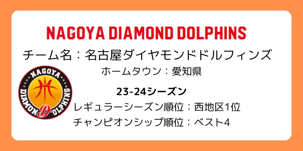 Bリーグ_川崎ブレイブサンダース