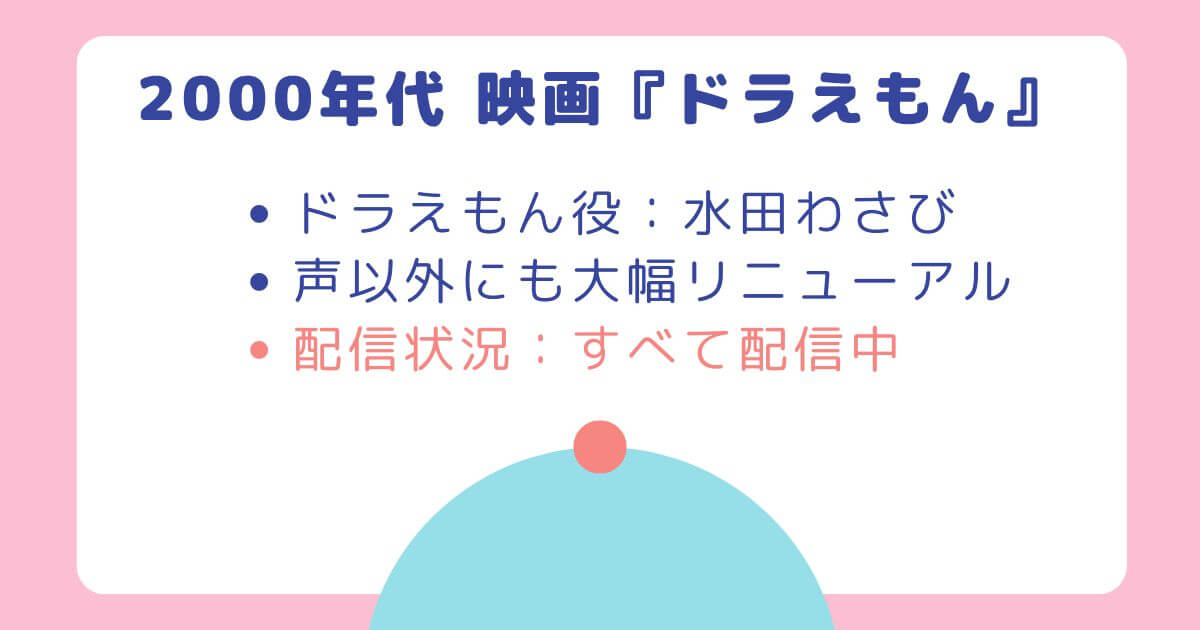 ドラえもん映画_2000_大山のぶ代