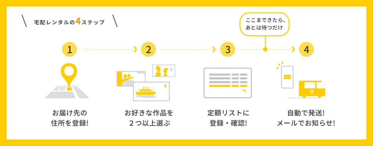 TSUTAYA DISCAS_レンタル方法