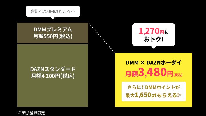 お得なセット料金