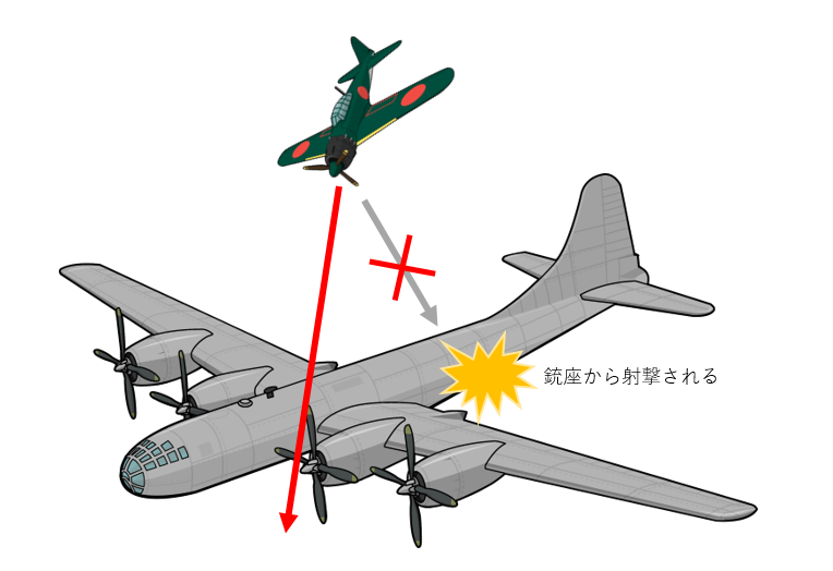 前上方背面垂直攻撃