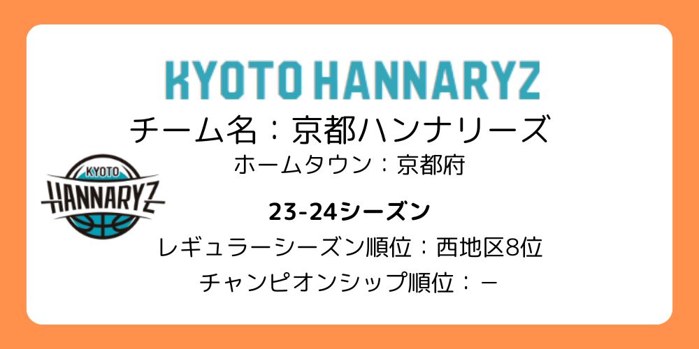 Bリーグ_京都ハンナリーズ