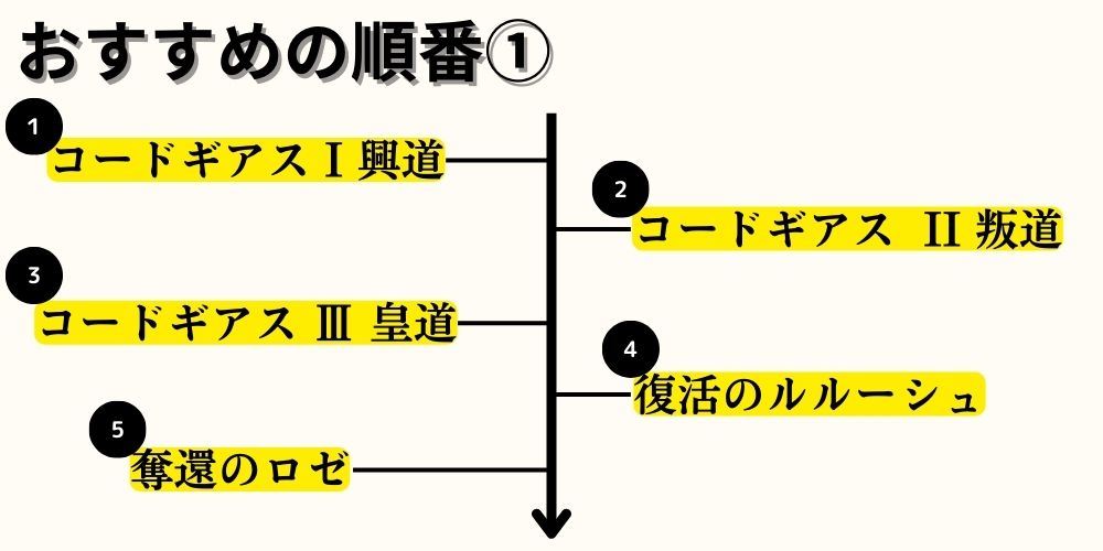 コードギアス_おすすめの順番1