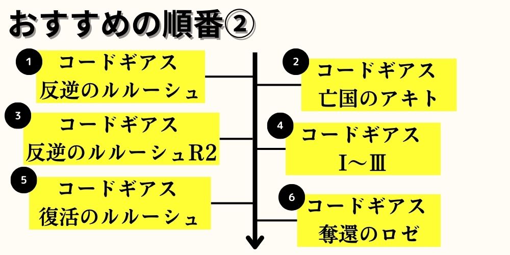 コードギアス_おすすめの順番2