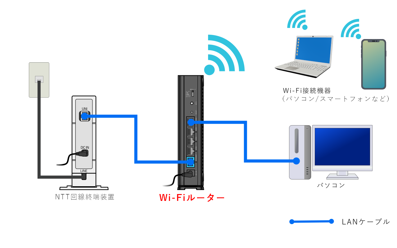 ドコモ光電話をご利用でない方の接続方法