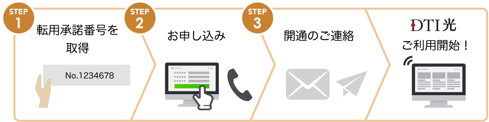 現在フレッツ光をご利用中の方