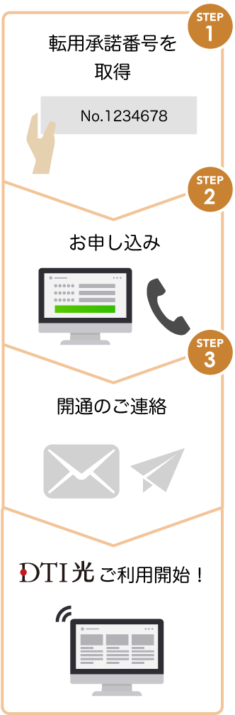現在フレッツ光をご利用中の方