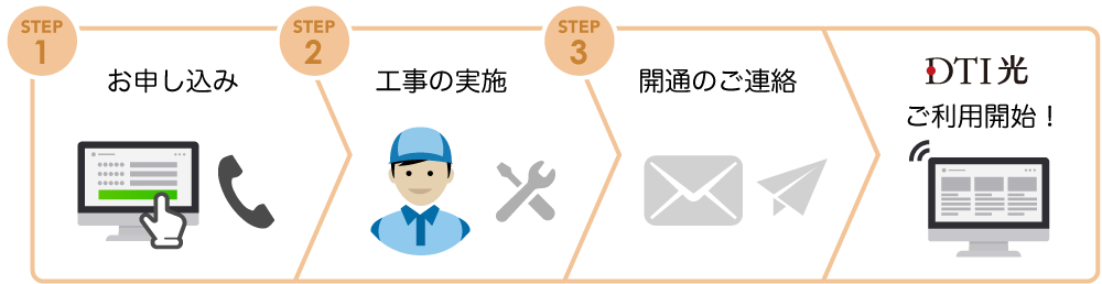 フレッツ光を利用していない方
