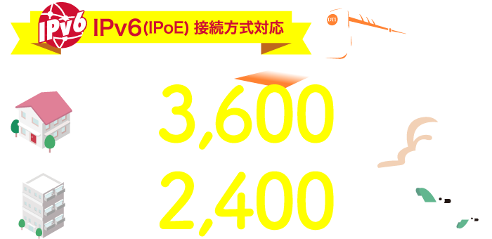 最低利用期間なし!月額最低2,400円から