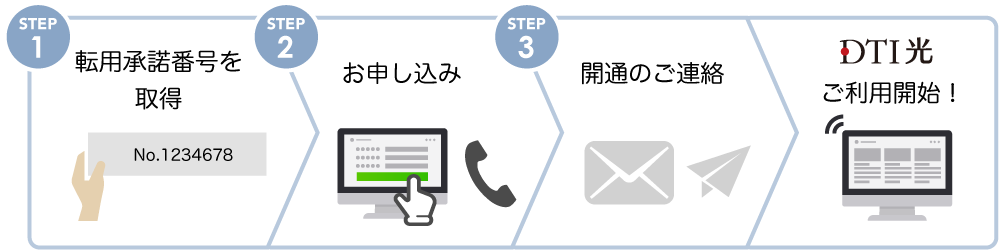 現在フレッツ光をご利用中の方