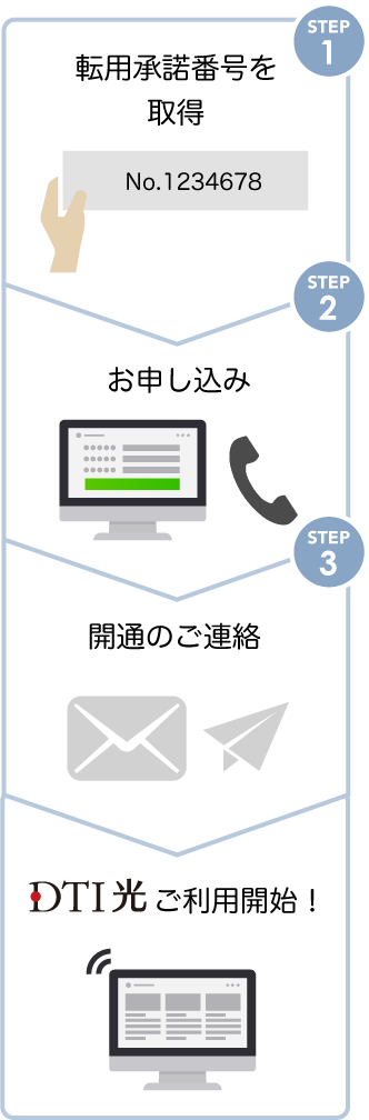 現在フレッツ光をご利用中の方