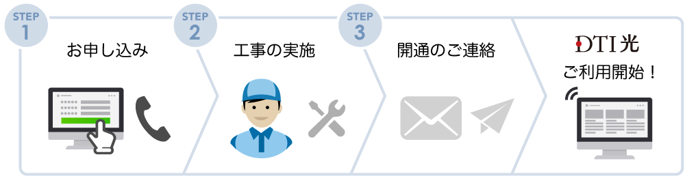 フレッツ光を利用していない方