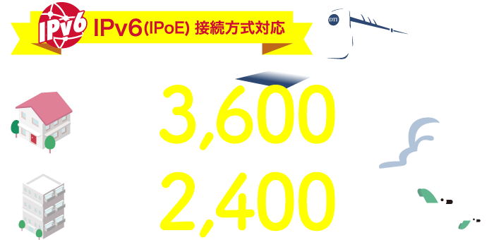 最低利用期間なし!月額最低2,400円から