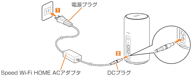 1.本製品に電源ボタンはありません。付属のACアダプタを本製品に接続し、電源プラグをコンセントに接続します。