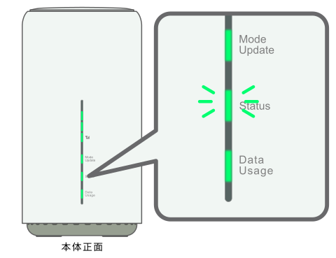 2.インターネットに自動的に接続されます。また、無線LAN（Wi-Fi）機能がオンになり、Statusランプが緑色で点灯します。