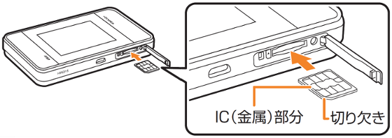 au Micro IC Card（LTE）をスロットに差し込む。