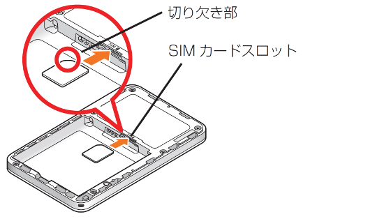 au Micro IC Card（LTE）をスロットに差し込む。