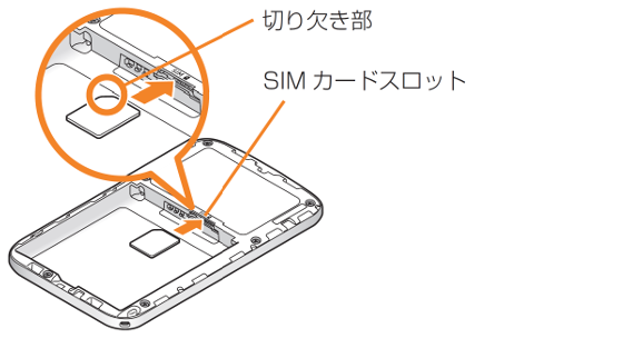 au Micro IC Card(LTE) をスロットに差し込む。