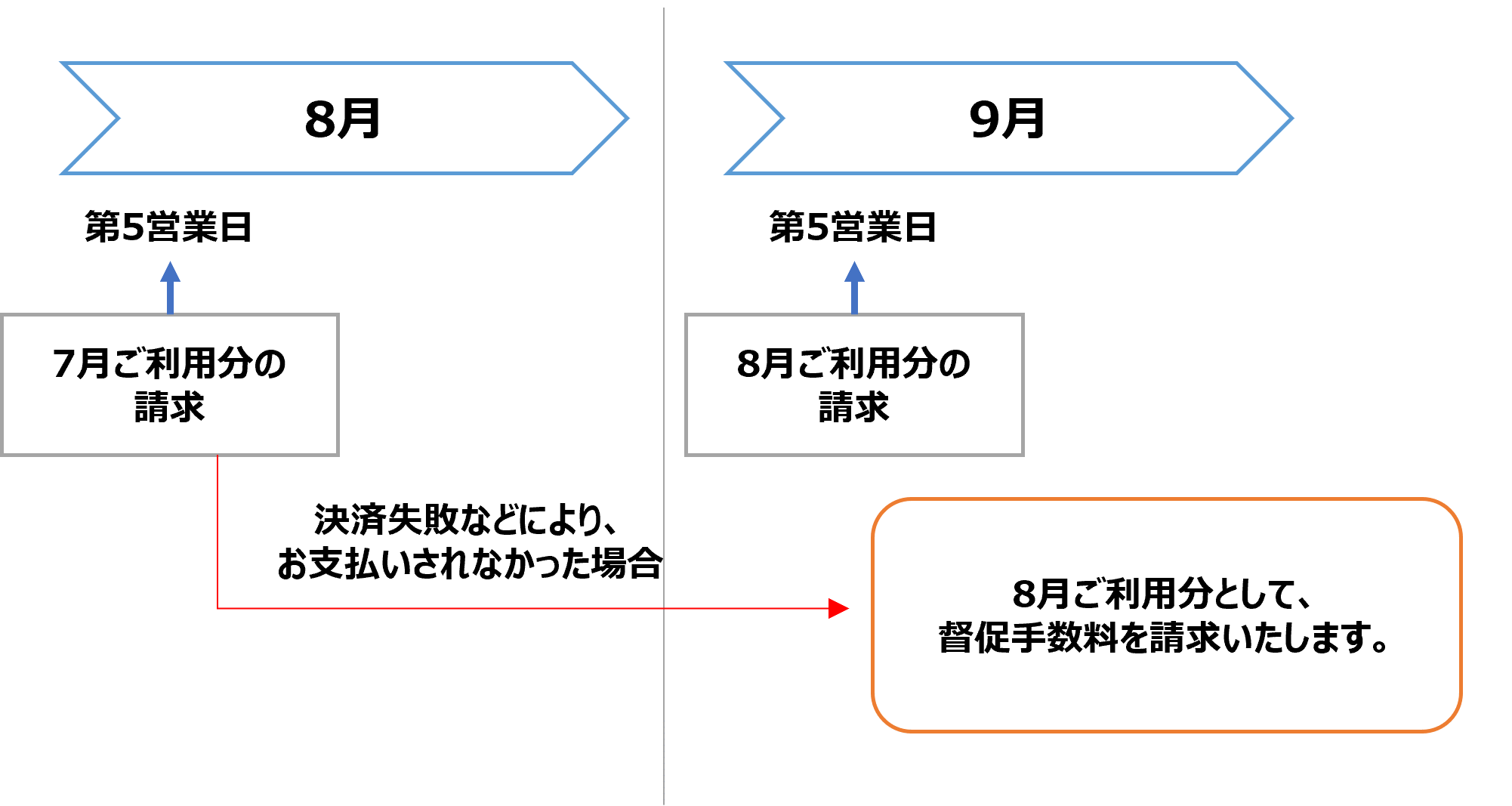 人気カラーの Mi_m 様 お支払方法変更用 トートバッグ - kenan.com.sa