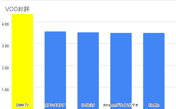 VOD総評_アンケート結果